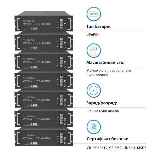 Система зберігання енергії DEYE SUN-6K-SG03LP1-EU-2GS9.6K-LFP 6kW 9.6kWh 2BAT LiFePO4 6500 циклів - Фото 5
