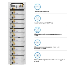 Система хранения энергии DEYE SUN-30K-SG01HP3-EU-BM3-BOS-G12-61.44kW-LFP 30kW 61.44kWh 1BAT LiFePO4 6000 циклов - Фото 6