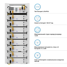 Система зберігання енергії DEYE SUN-30K-SG01HP3-EU-BM3-BOS-G8-40.96kW-LFP 30kW 40.96kWh 1BAT LiFePO4 6000 циклів - Фото 6