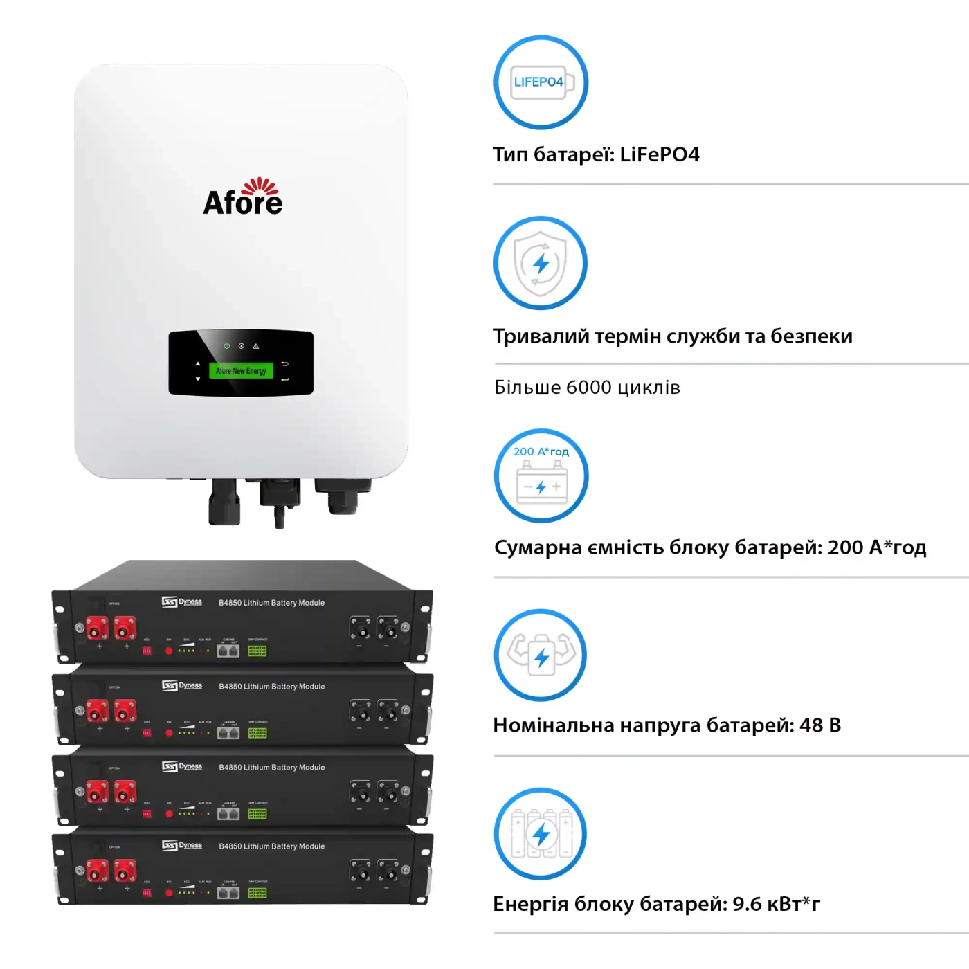 Система зберігання енергії Afore AF6K-SLP-4DY9.6K-LFP 6kW 9.6kWh 4BAT LiFePO4 6000 циклів - Фото 4