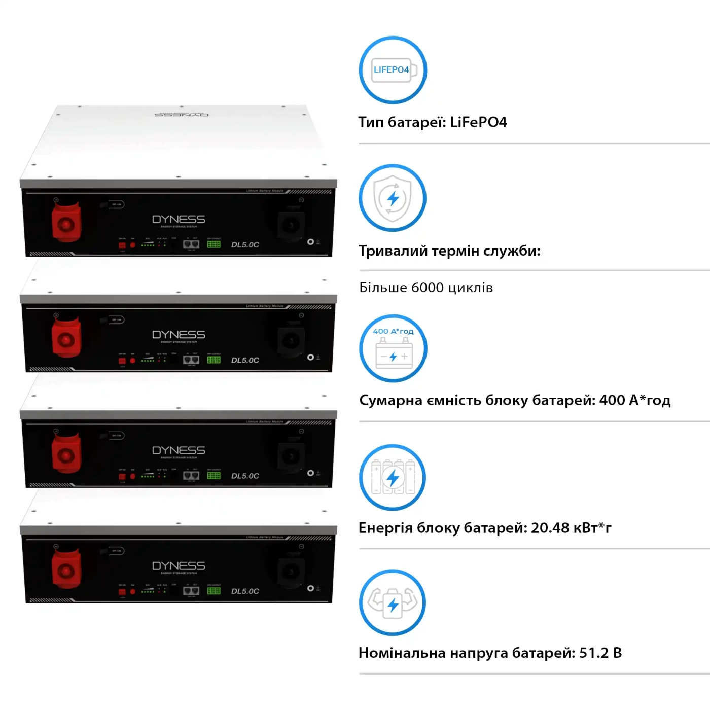 Система зберігання енергії Solis S6-EH1P8K-L-PLUS-LDY20.48K1-LFP 8kW 20.48kWh 4BAT LiFePO4 6000 циклів - Фото 4