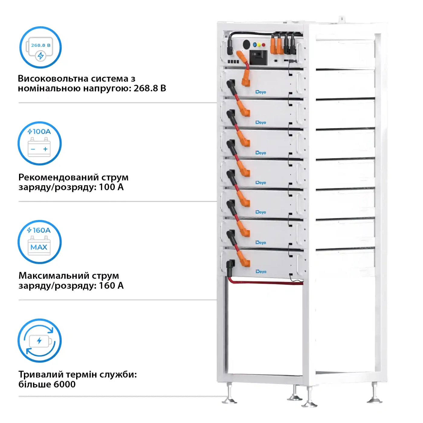 Блок батарей Deye BOS-A7 53.76kW 268.8V 200Ah LiFePO4 HVB1000V RACK - Фото 3