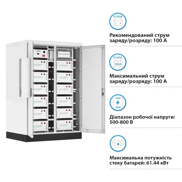 Блок батарей GSL 614.4V 280Ah 172kWh LiFePO4 IP67 Fire Extinguisher Air Conditioner (GSL-BESS-170) - Фото 3