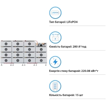 Система зберігання енергії Deye BOS-B 215kW 768V 280Ah LiFePO4 BOS-B-PDU-2 (BOS-B-215kW) - Фото 2
