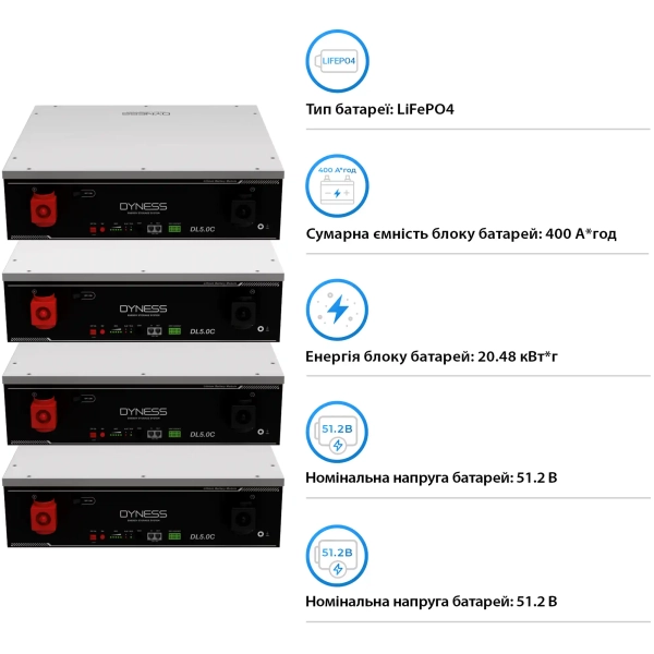 Система хранения энергии Solarverse SUN-14K-SG05LP3-EU-4DY20.48K-LFP-W 14kW 20.48kWh 4BAT LiFePO4 6000 циклов - Фото 5