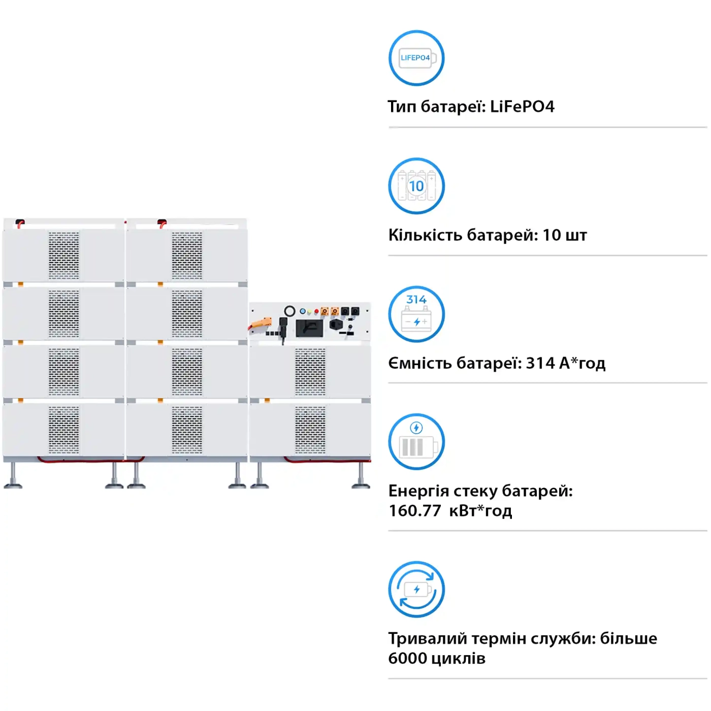 Блок батарей DEYE BOS-B Pro-A3 10шт LiFePO4 HV 512V 314Ah 160kWh з BMS (BOS-B-PRO-160kWh) - Фото 3
