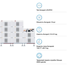 Блок батарей DEYE BOS-B Pro-A3 10шт LiFePO4 HV 512V 314Ah 160kWh з BMS (BOS-B-PRO-160kWh) - Фото 3