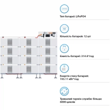 Блок батарей DEYE BOS-B Pro-A3 12шт LiFePO4 HV 615V 314Ah 192kWh з BMS (BOS-B-PRO-192kWh) - Фото 3