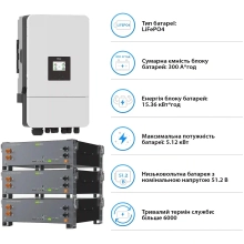 Купить Система хранения энергии DEYE SV-3DE10K1-LEC15K1-1 10kW 15.4kWh 3BAT LiFePO4 ≥6000 циклов (SV-3DE10K1-LEC15K1-1) - фото 5