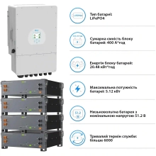 Купить Система хранения энергии DEYE SV-1DE12K1-LEC20K1-1 12kW 20.5kWh 4BAT LiFePO4 ≥6000 циклов (SV-1DE12K1-LEC20K1-1) - фото 5