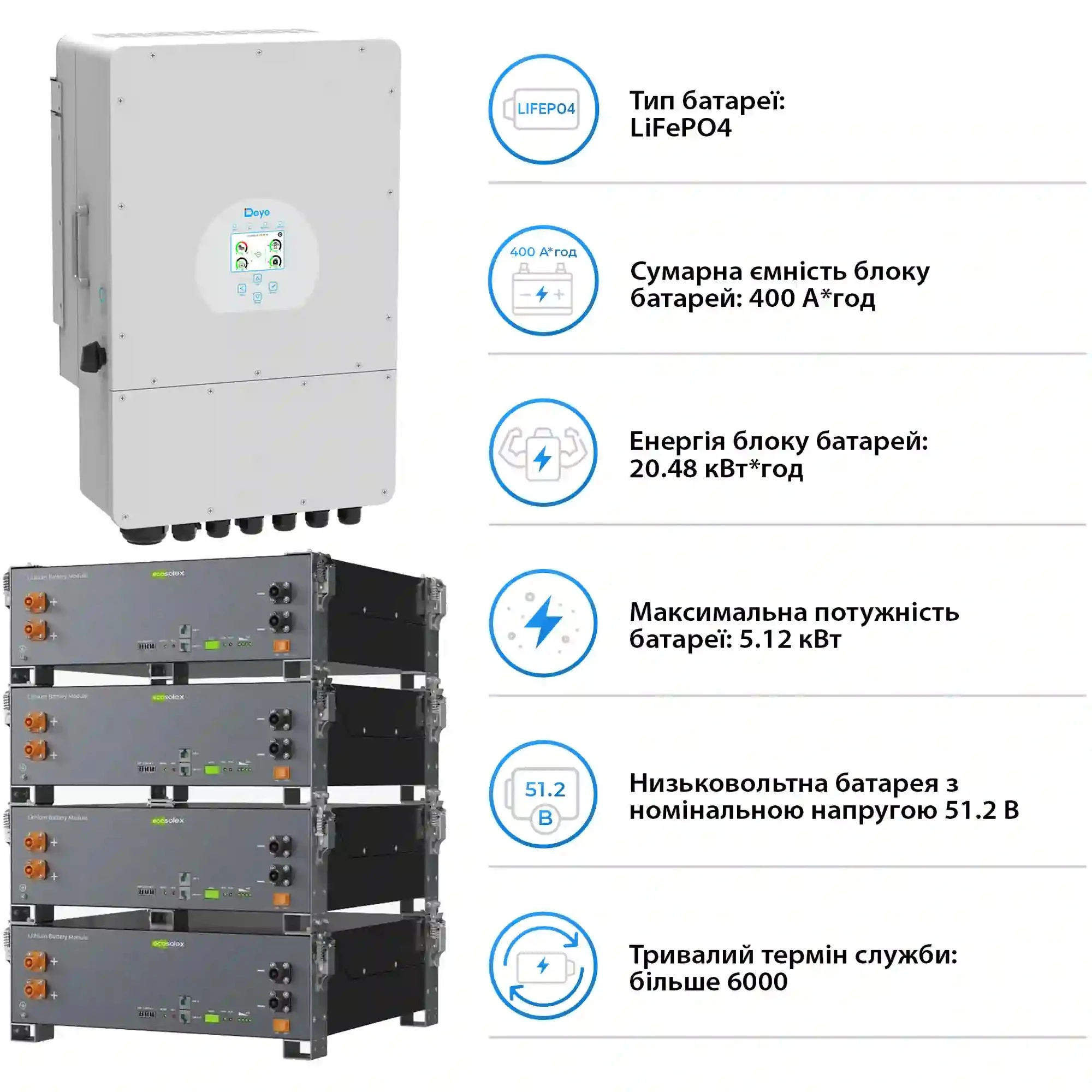 Купить Система хранения энергии DEYE SV-1DE12K1-LEC20K1-1 12kW 20.5kWh 4BAT LiFePO4 ≥6000 циклов (SV-1DE12K1-LEC20K1-1) - фото 5