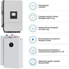 Купити Система зберігання енергії DEYE SV-3DE20K1-LDE32K1-1 20kW 32.2kWh 2BAT LiFePO4 ≥6000 циклів (SV-3DE20K1-LDE32K1-1) - фото 5