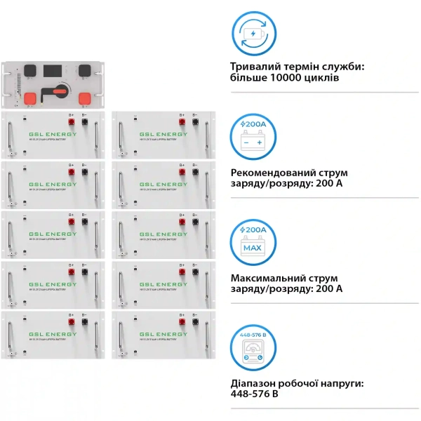 Купити Блок батарей GSL 512V 314AH 160kWh LiFePO4 (GSL-R160K) - фото 3