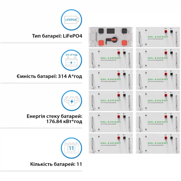 Купити Блок батарей GSL 563V 314AH 176kWh LiFePO4 (GSL-R176K) - фото 2