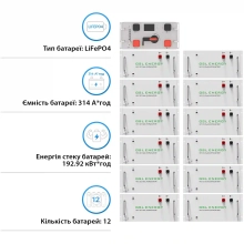 Купити Блок батарей GSL 614V 314AH 192kWh LiFePO4 (GSL-R192K) - фото 2