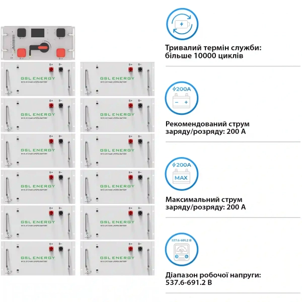 Купити Блок батарей GSL 614V 314AH 192kWh LiFePO4 (GSL-R192K) - фото 3
