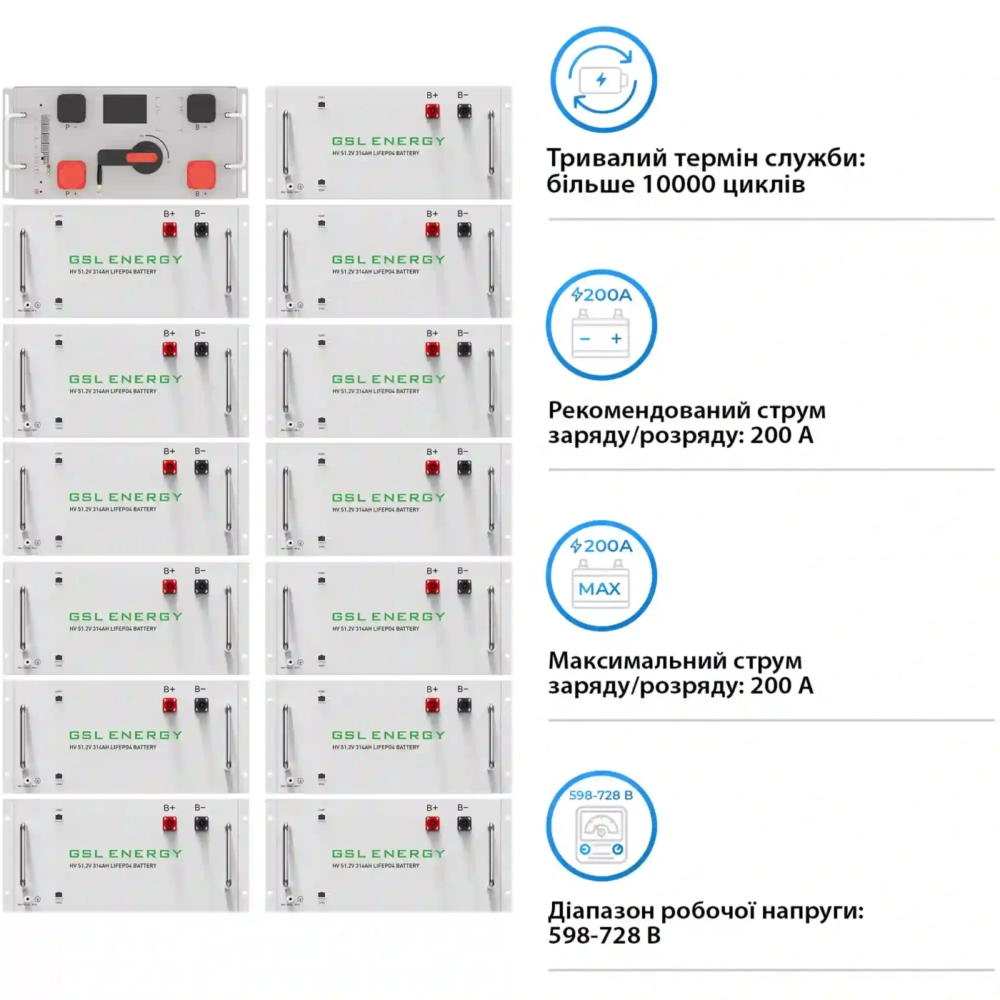 Купити Блок батарей GSL 665V 314AH 209kWh LiFePO4 (GSL-R209K) - фото 3