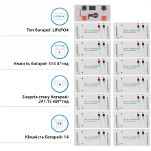 Купити Блок батарей GSL 768V 314AH 240kWh LiFePO4 (GSL-R240K) - фото 2
