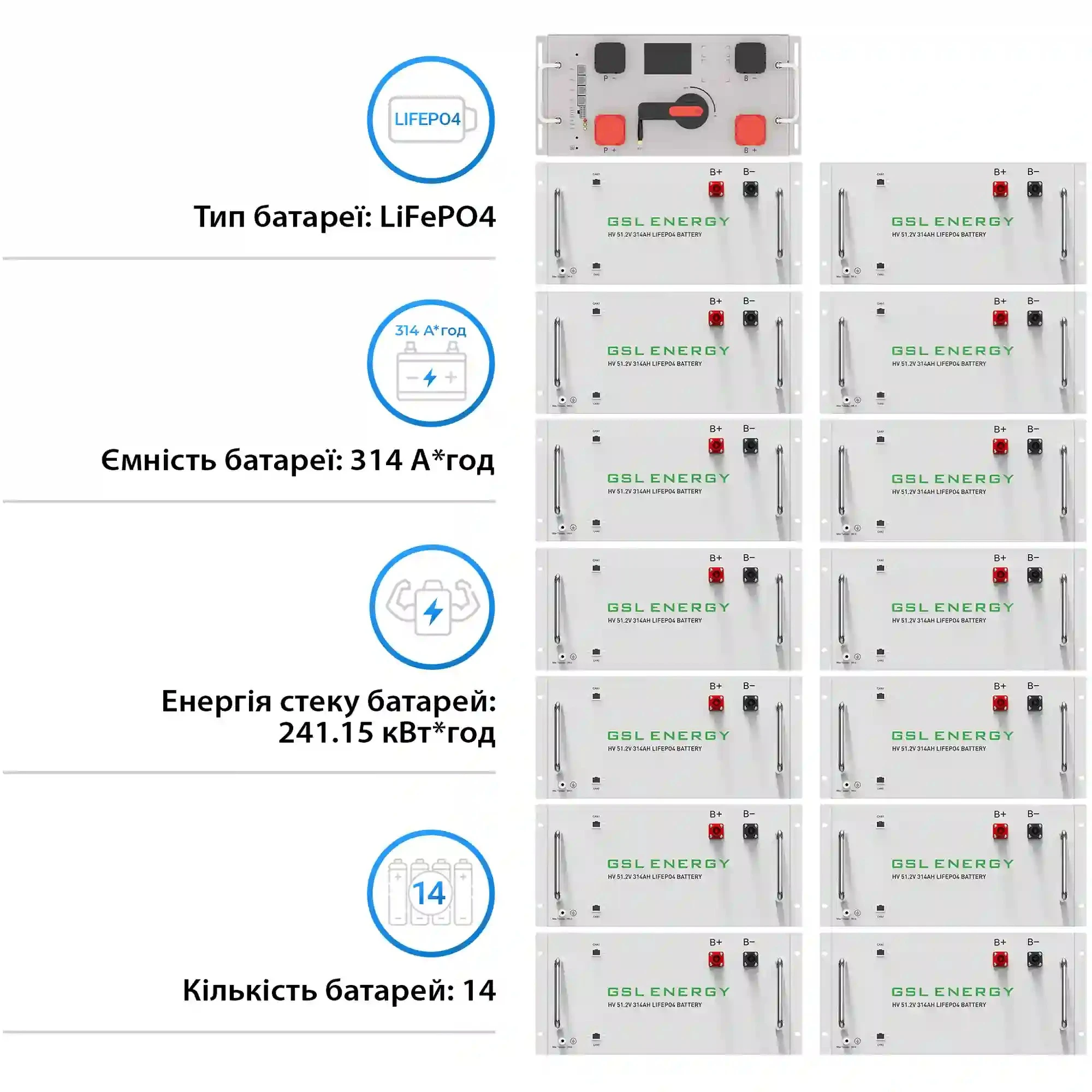 Купити Блок батарей GSL 768V 314AH 240kWh LiFePO4 (GSL-R240K) - фото 2