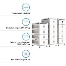 Купить Блок батарей Solis FlexCore-ID 261kWh 832V 314Ah LiFePO4 (FlexCore-ID-261kWh) - фото 3