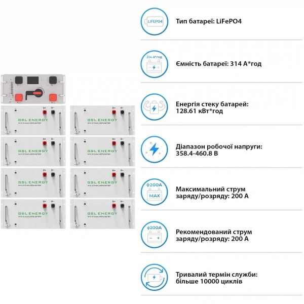 Купити Система зберігання енергії DEYE SV-3DE50K1-HGS128K1-1 50kW 128.6kWh 1BAT LiFePO4 ≥10000 циклів - фото 5