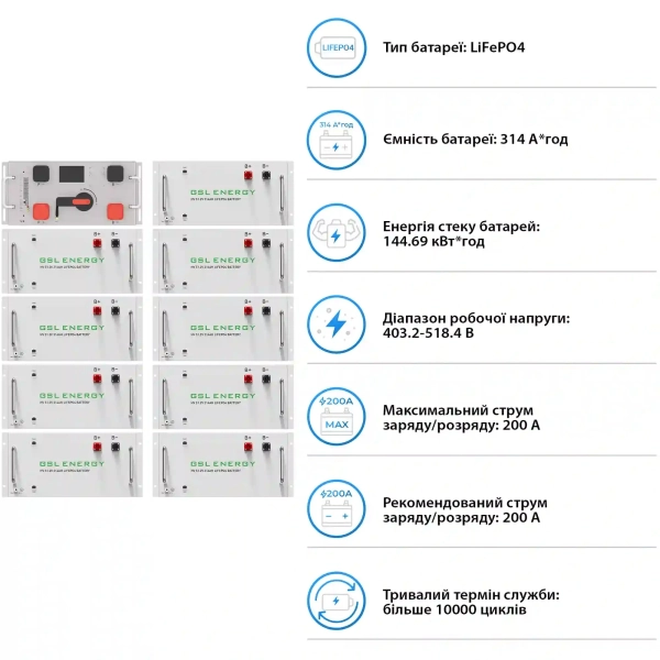Купити Система зберігання енергії DEYE SV-3DE50K1-HGS144K1-1 50kW 144.7kWh 1BAT LiFePO4 ≥10000 циклів - фото 5