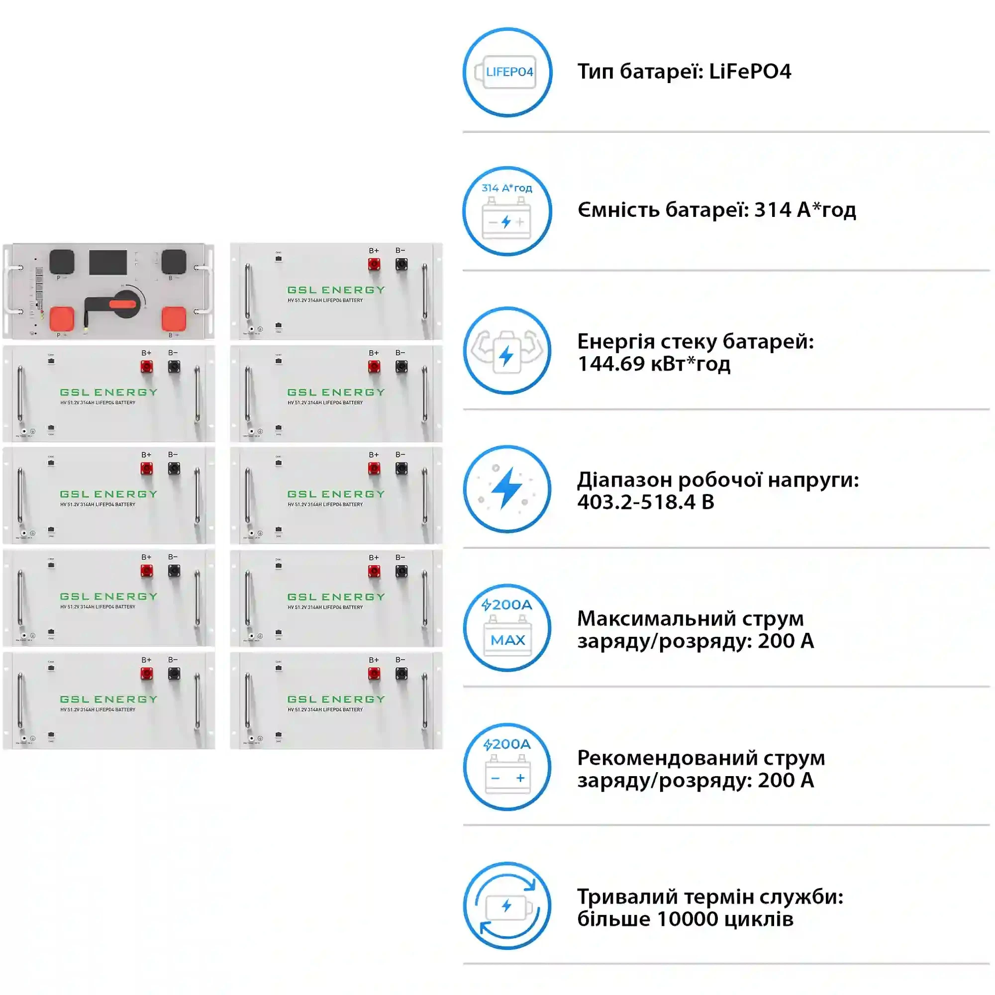 Купити Система зберігання енергії DEYE SV-3DE50K1-HGS144K1-1 50kW 144.7kWh 1BAT LiFePO4 ≥10000 циклів - фото 5
