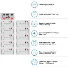 Купити Система зберігання енергії DEYE SV-3DE80K1-HGS160K1-1 80kW 160.8kWh 1BAT LiFePO4 ≥10000 циклів - фото 5