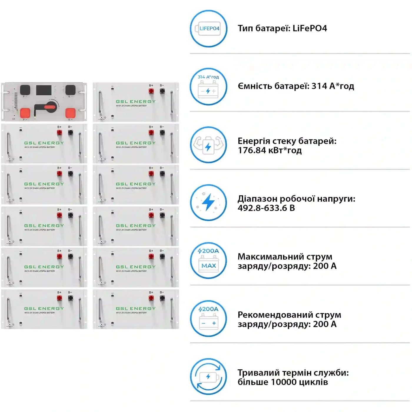 Купити Система зберігання енергії DEYE SV-3DE80K1-HGS176K1-1 80kW 176.8kWh 1BAT LiFePO4 ≥10000 циклів - фото 5