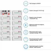 Купити Система зберігання енергії DEYE SV-3DE80K1-HGS176K1-1 80kW 176.8kWh 1BAT LiFePO4 ≥10000 циклів - фото 5