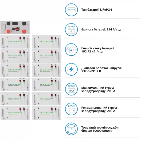 Купити Система зберігання енергії DEYE SV-3DE80K1-HGS192K1-1 80kW 192.9kWh 1BAT LiFePO4 ≥10000 циклів - фото 5
