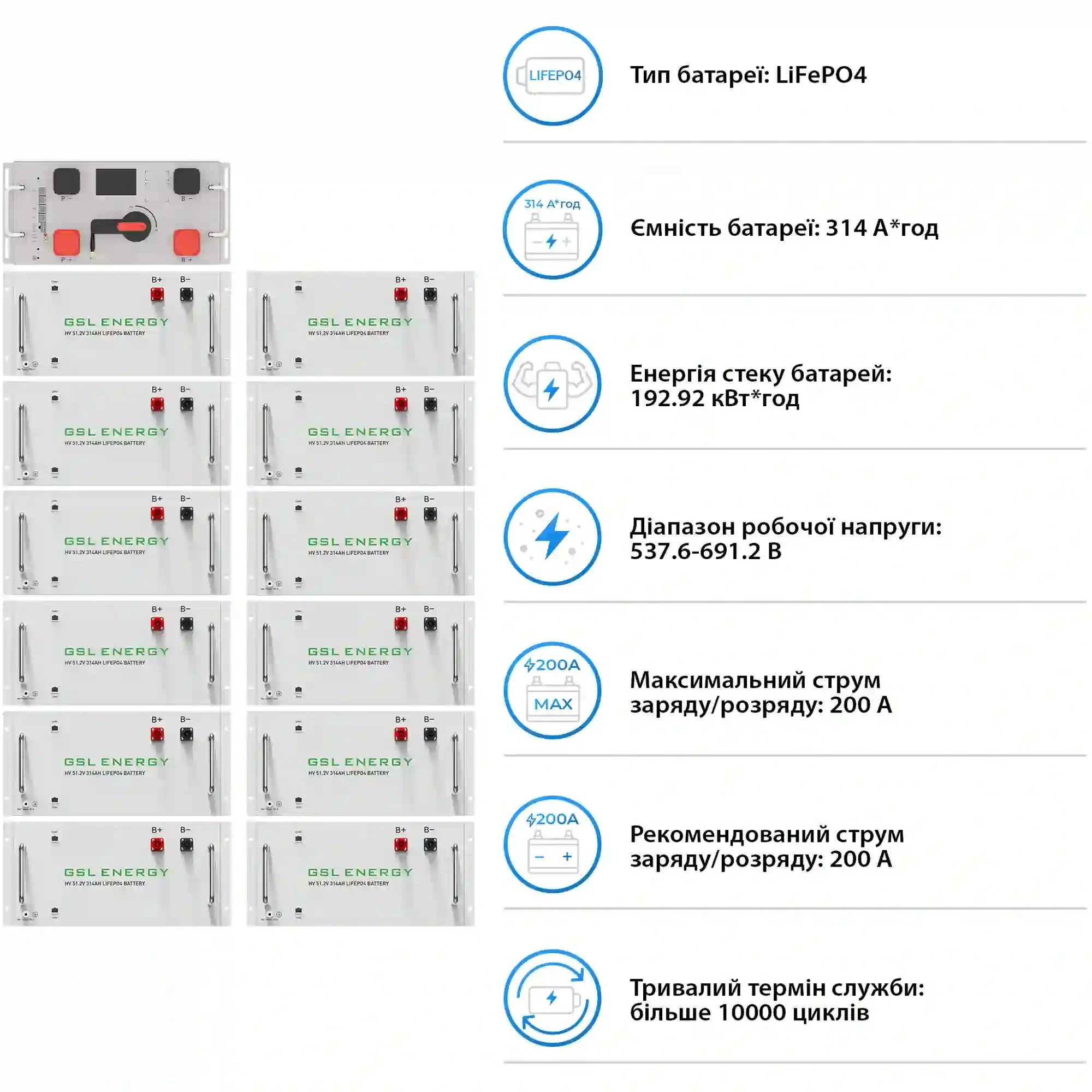 Купити Система зберігання енергії DEYE SV-3DE80K1-HGS192K1-1 80kW 192.9kWh 1BAT LiFePO4 ≥10000 циклів - фото 5