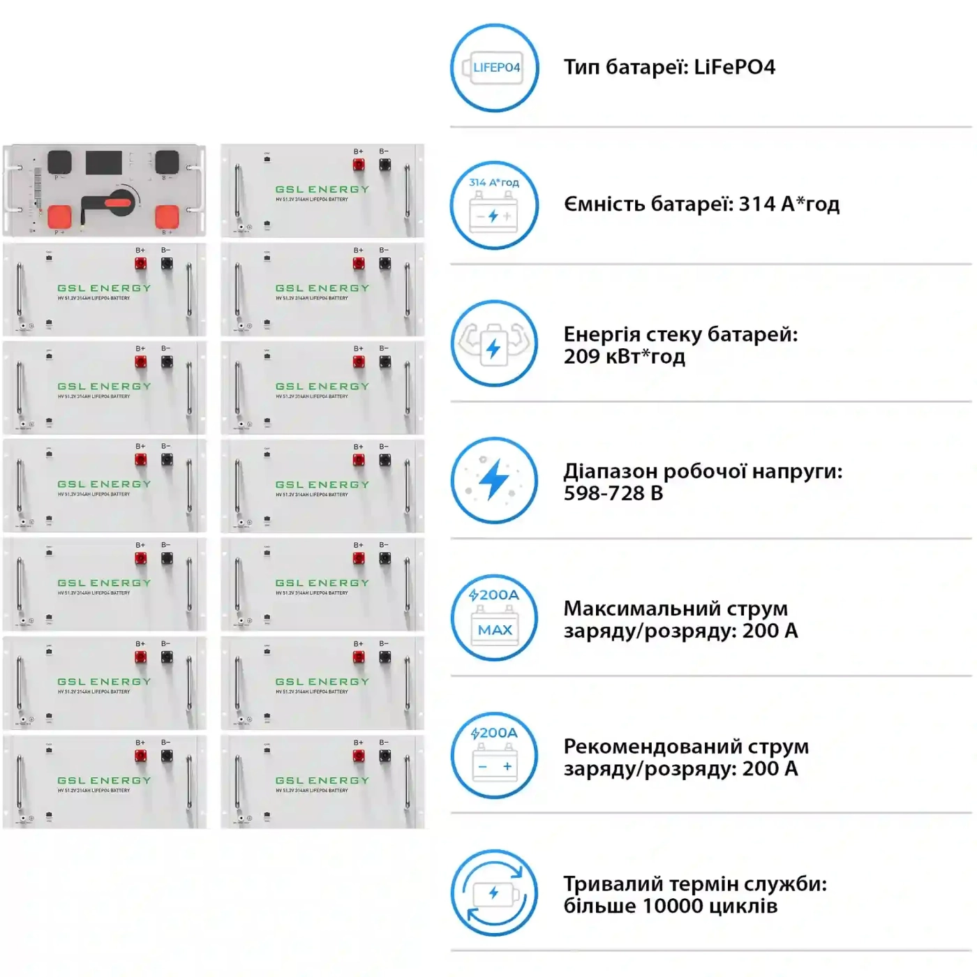 Купити Система зберігання енергії DEYE SV-3DE80K1-HGS209K1-1 80kW 209kWh 1BAT LiFePO4 ≥10000 циклів - фото 5