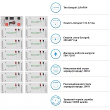 Купити Система зберігання енергії DEYE SV-3DE80K1-HGS209K1-1 80kW 209kWh 1BAT LiFePO4 ≥10000 циклів - фото 5