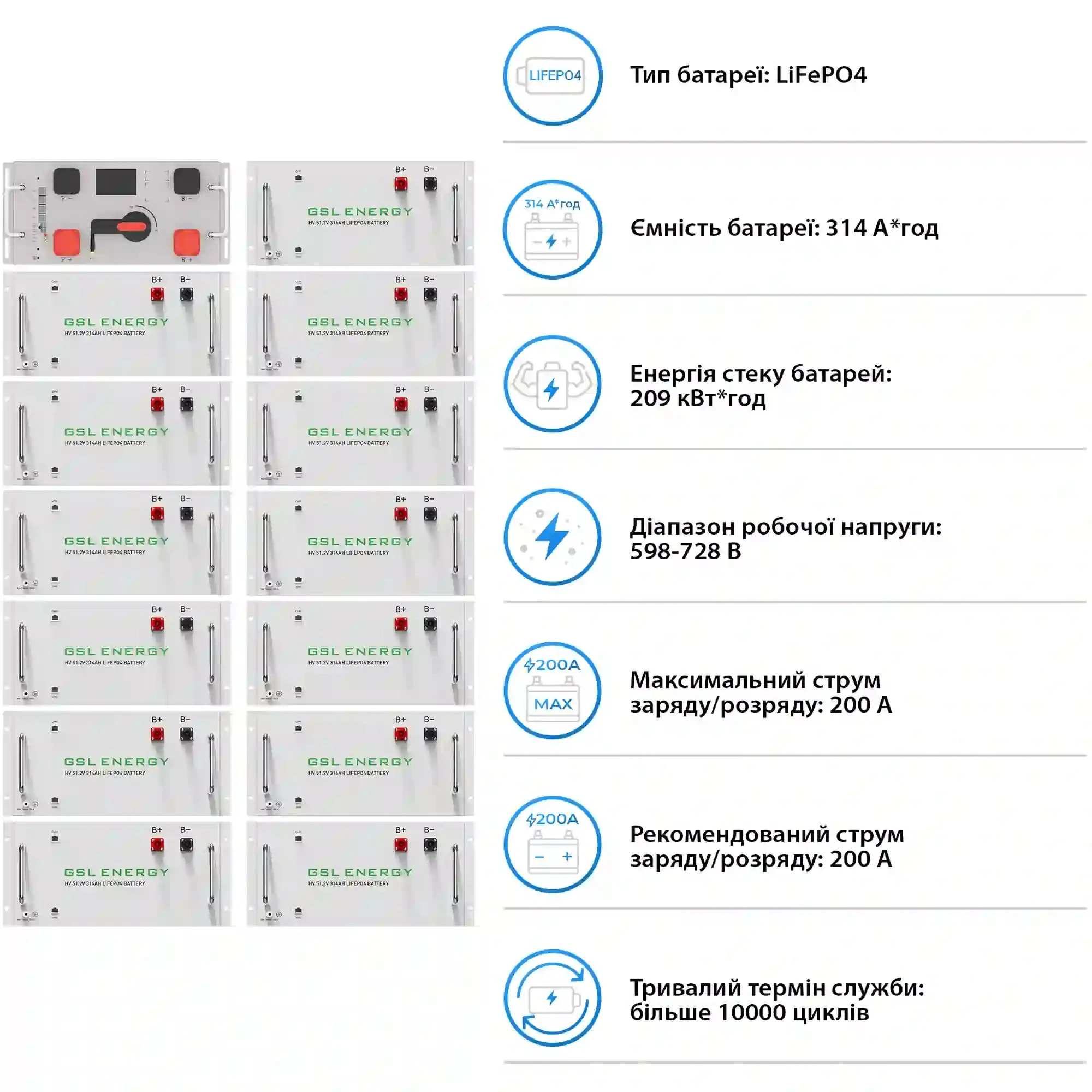 Купити Система зберігання енергії DEYE SV-3DE80K1-HGS209K1-1 80kW 209kWh 1BAT LiFePO4 ≥10000 циклів - фото 5