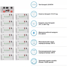 Купити Система зберігання енергії DEYE SV-3DE80K1-HGS240K1-1 80kW 241.2kWh 1BAT LiFePO4 ≥10000 циклів - фото 5