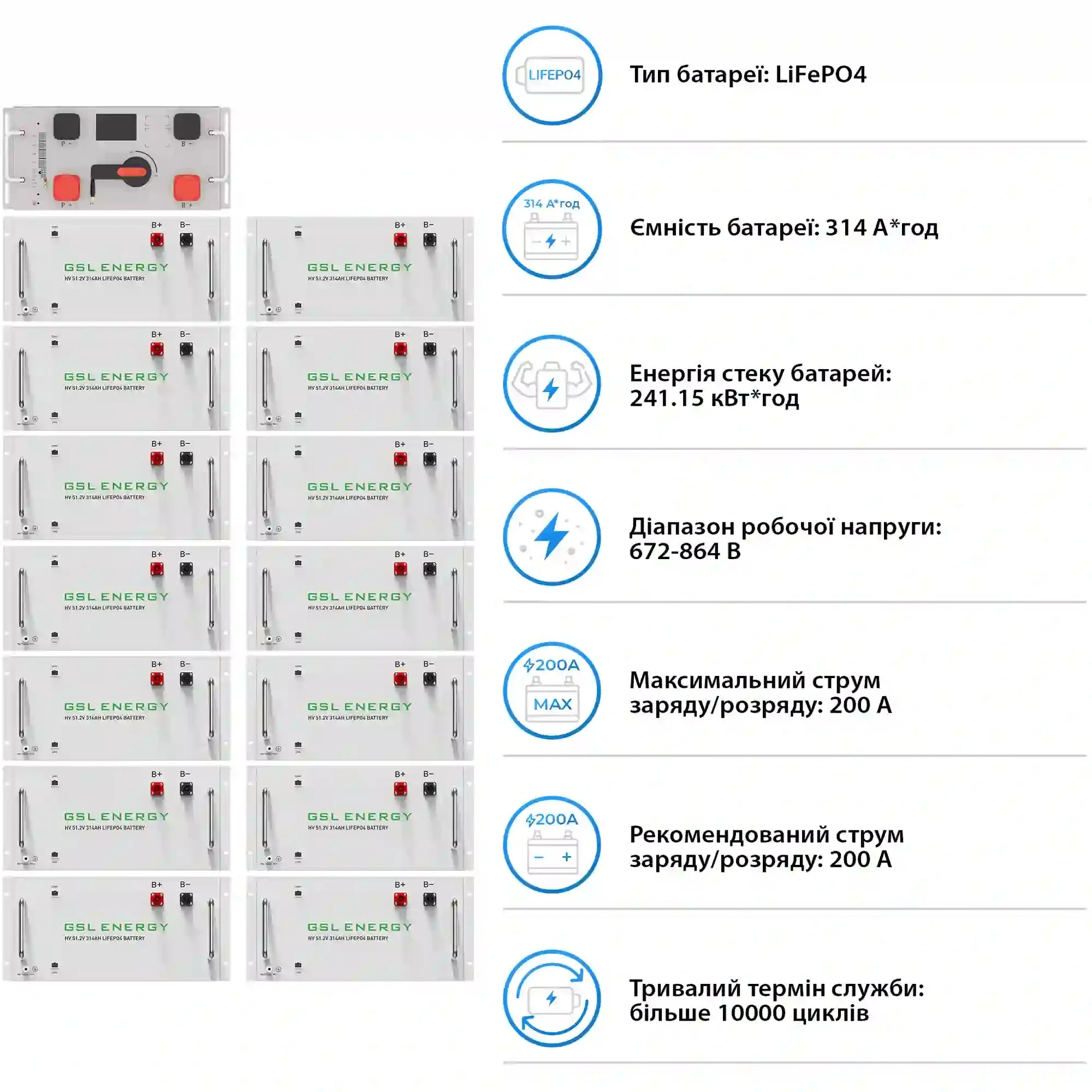Купити Система зберігання енергії DEYE SV-3DE80K1-HGS240K1-1 80kW 241.2kWh 1BAT LiFePO4 ≥10000 циклів - фото 5