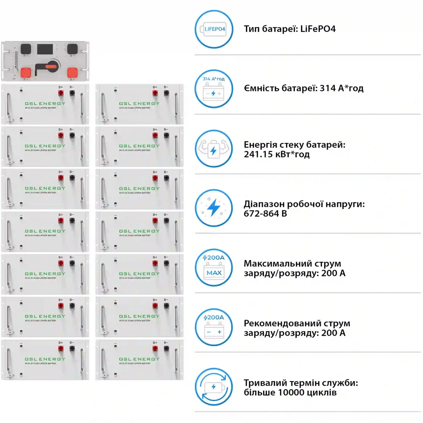 Купити Система зберігання енергії DEYE SV-3DE125K1-HGS240K1-1 125kW 241.2kWh 1BAT LiFePO4 ≥10000 циклів - фото 5