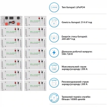 Купити Система зберігання енергії DEYE SV-3DE100K1-HGS209K1-1 100kW 209kWh 1BAT LiFePO4 ≥10000 циклів - фото 5