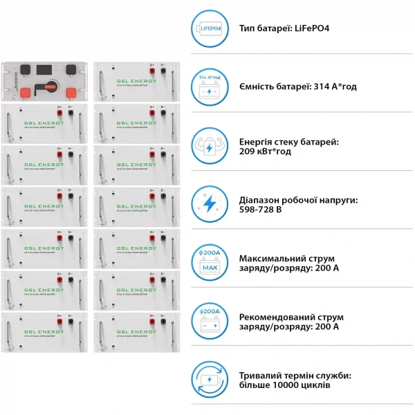 Купити Система зберігання енергії DEYE SV-3DE100K1-HGS209K1-1 100kW 209kWh 1BAT LiFePO4 ≥10000 циклів - фото 5