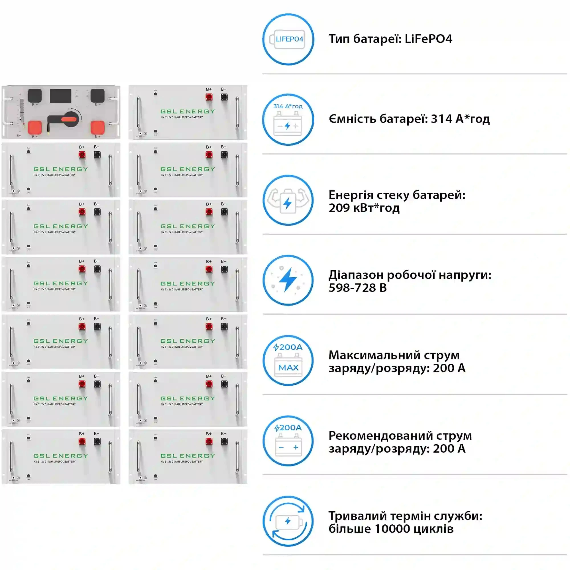 Купити Система зберігання енергії DEYE SV-3DE100K1-HGS209K1-1 100kW 209kWh 1BAT LiFePO4 ≥10000 циклів - фото 5