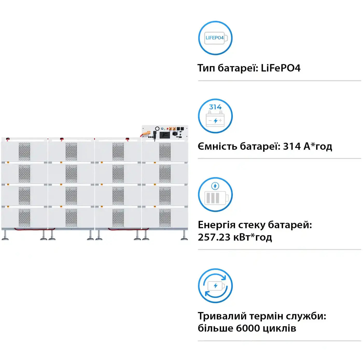 Купити Блок батарей DEYE BOS-B Pro-A3 16шт LiFePO4 HV 819V 314Ah 257kWh BMS BOS-B-PDU-2-A (BOS-B-PRO-256kWh) - фото 3