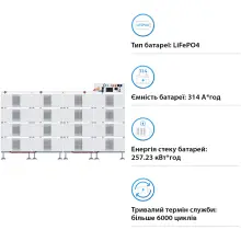 Купити Блок батарей DEYE BOS-B Pro-A3 16шт LiFePO4 HV 819V 314Ah 257kWh BMS BOS-B-PDU-2-A (BOS-B-PRO-256kWh) - фото 3