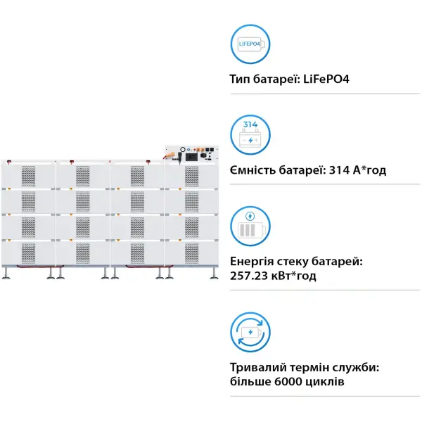 Купити Блок батарей DEYE BOS-B Pro-A3 16шт LiFePO4 HV 819V 314Ah 257kWh BMS BOS-B-PDU-2-A (BOS-B-PRO-256kWh) - фото 3